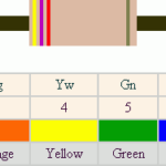 Resistors and How they Work