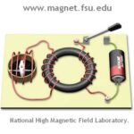 Electricity and Magnetism – Molecular Expressions